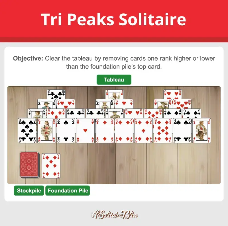Tri Peaks solitaire layout and objective